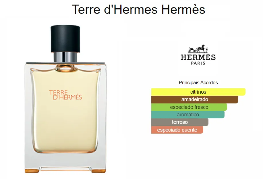 Melhores Perfumes Masculinos: Uma Análise Completa
